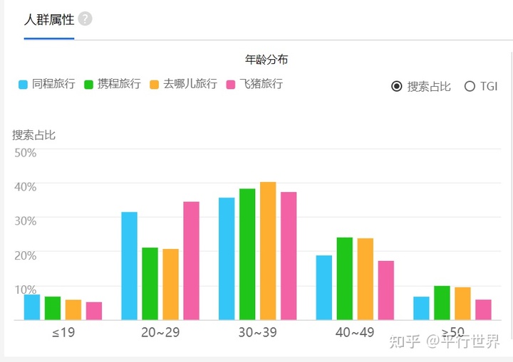 OTA平台竞品分析，带你看看“机票盲盒”背后的逻辑